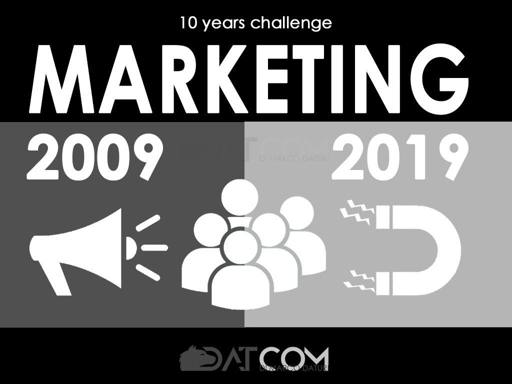 datcom
