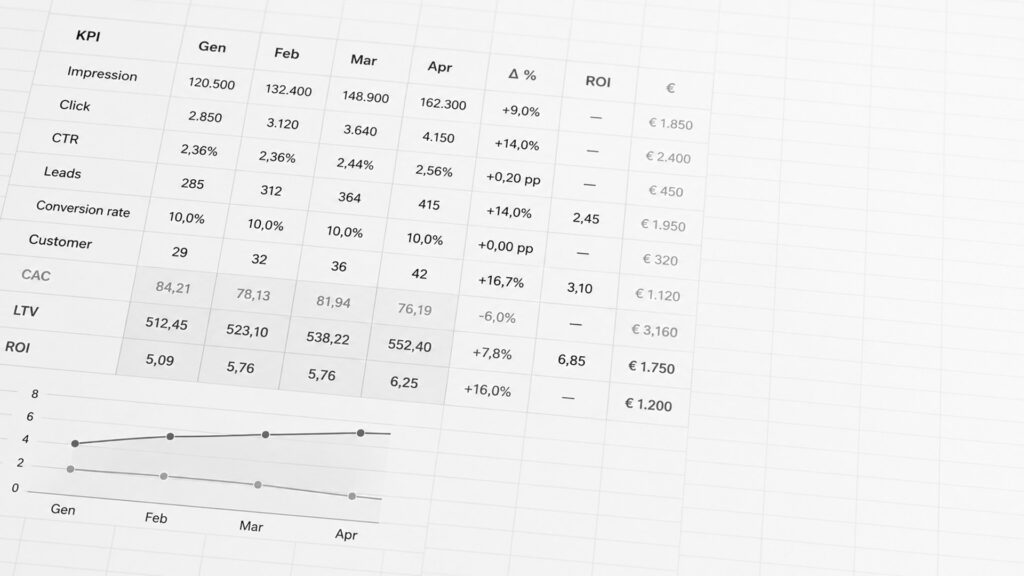 kpi di marketing