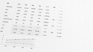 kpi di marketing