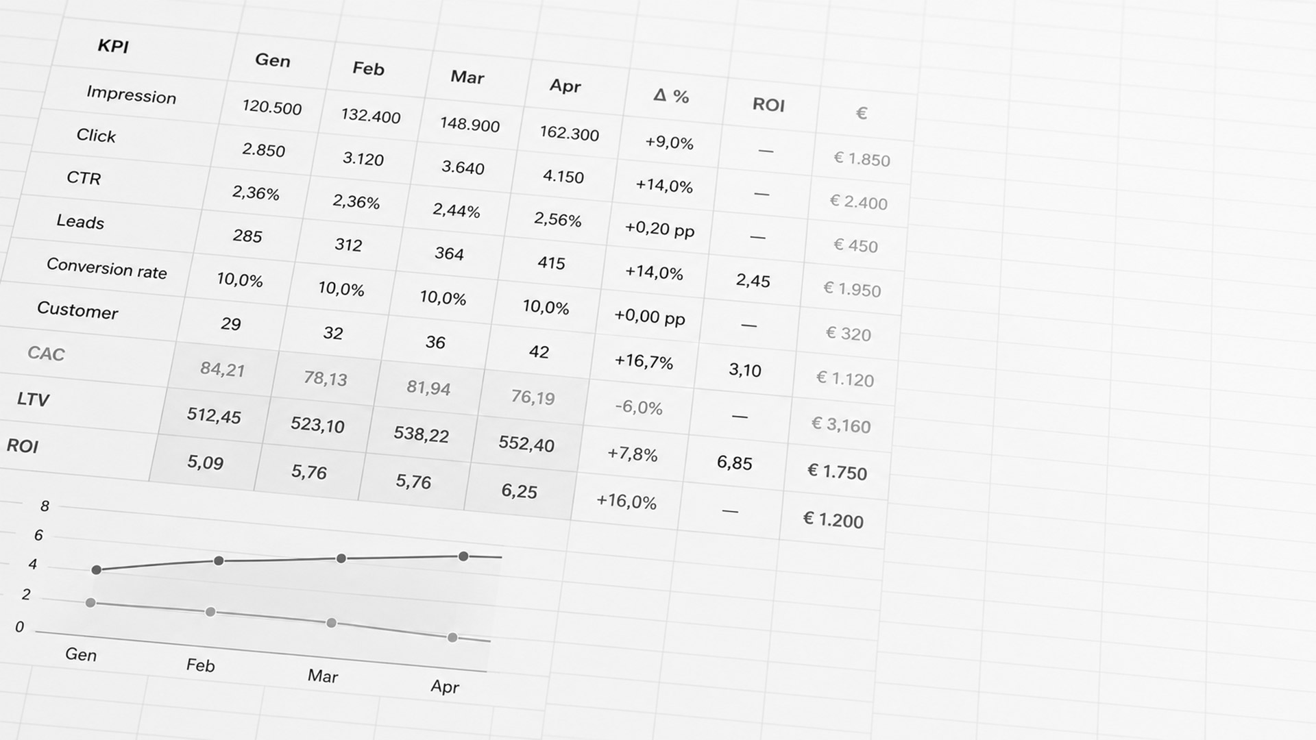 kpi di marketing
